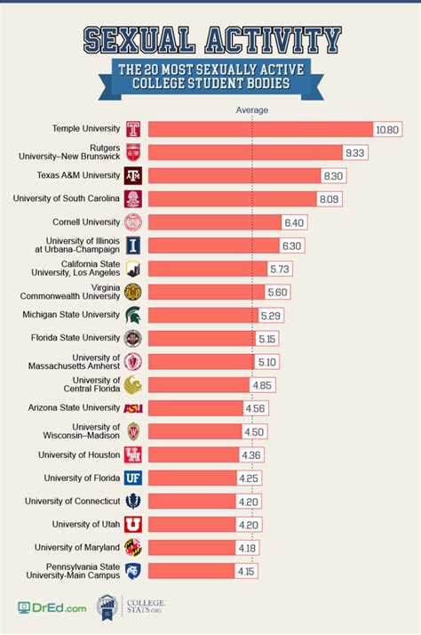 What college has the most students in the United States